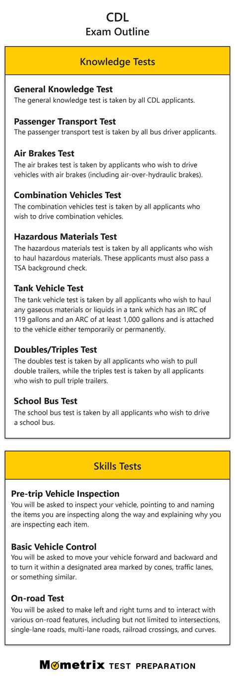 how hard is the cdl written test|how hard is cdl school.